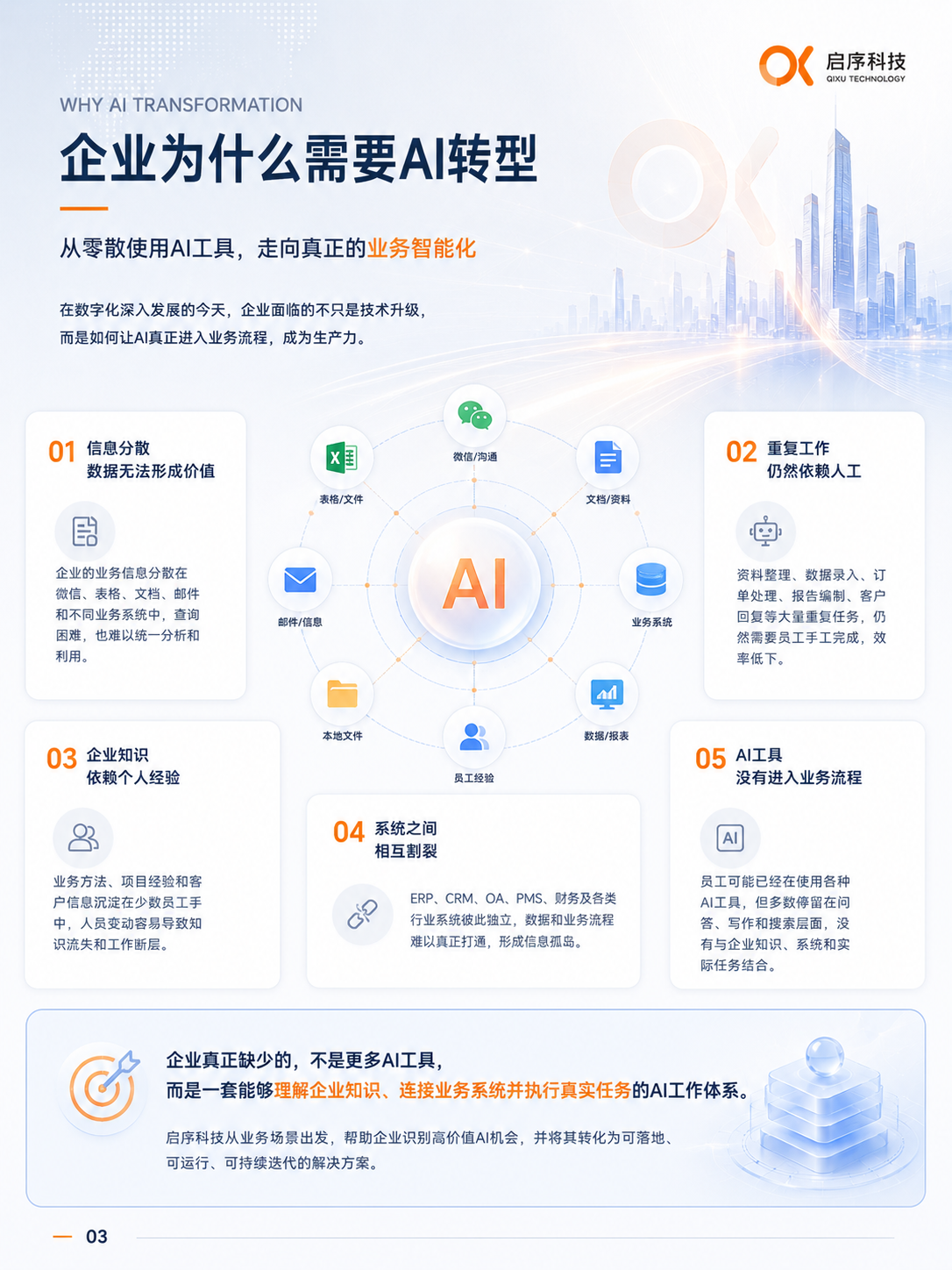启序科技宣传手册第 3 页