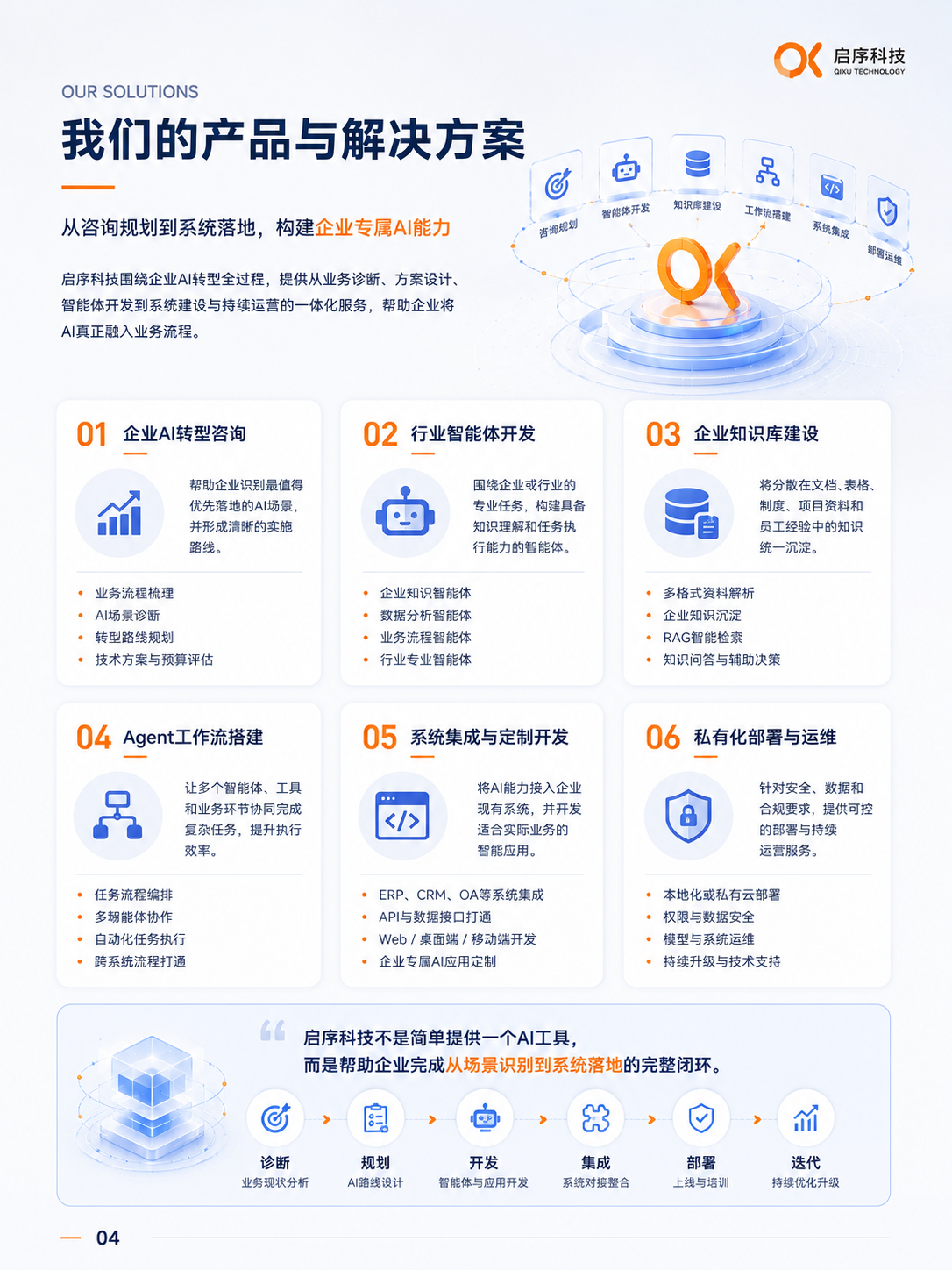 启序科技宣传手册第 4 页